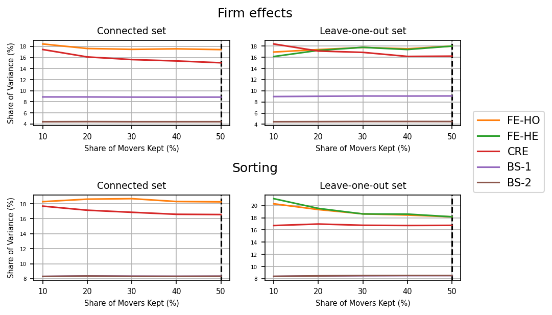 ../_images/notebooks_attrition_example_17_0.png