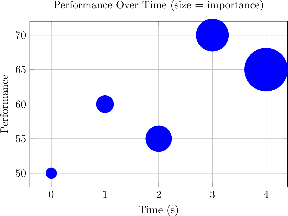 Dynamic Marker Sizes