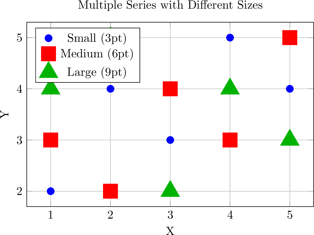 Multiple Series with Different Sizes