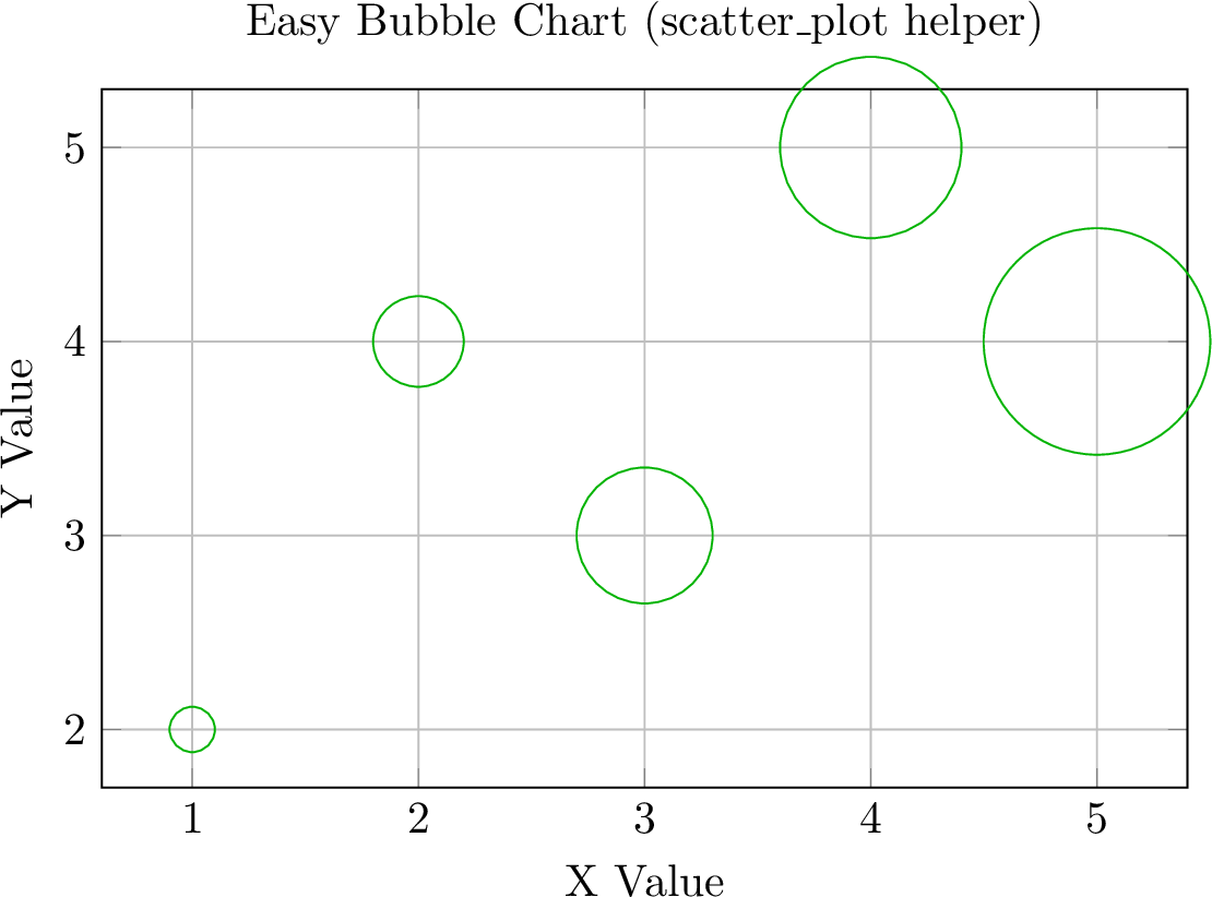 scatter_plot Helper