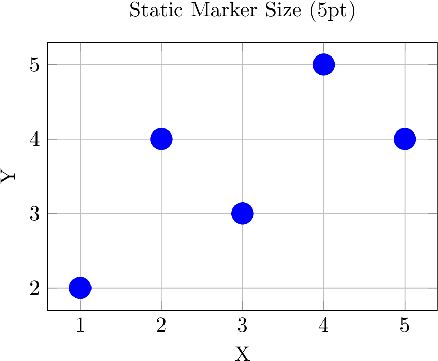 Static Marker Size