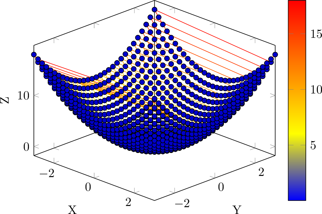 3D Surface Plot Example
